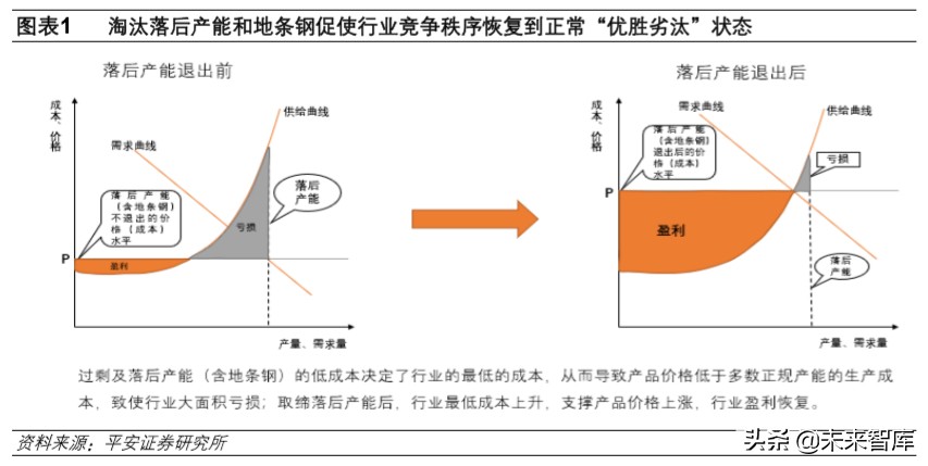 钢铁行业深度报告：行业转型升级，钢铁智能制造迎发展良机