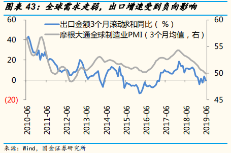 2019年中经济、政策与大类资产配置展望：第二次改革开放的契机