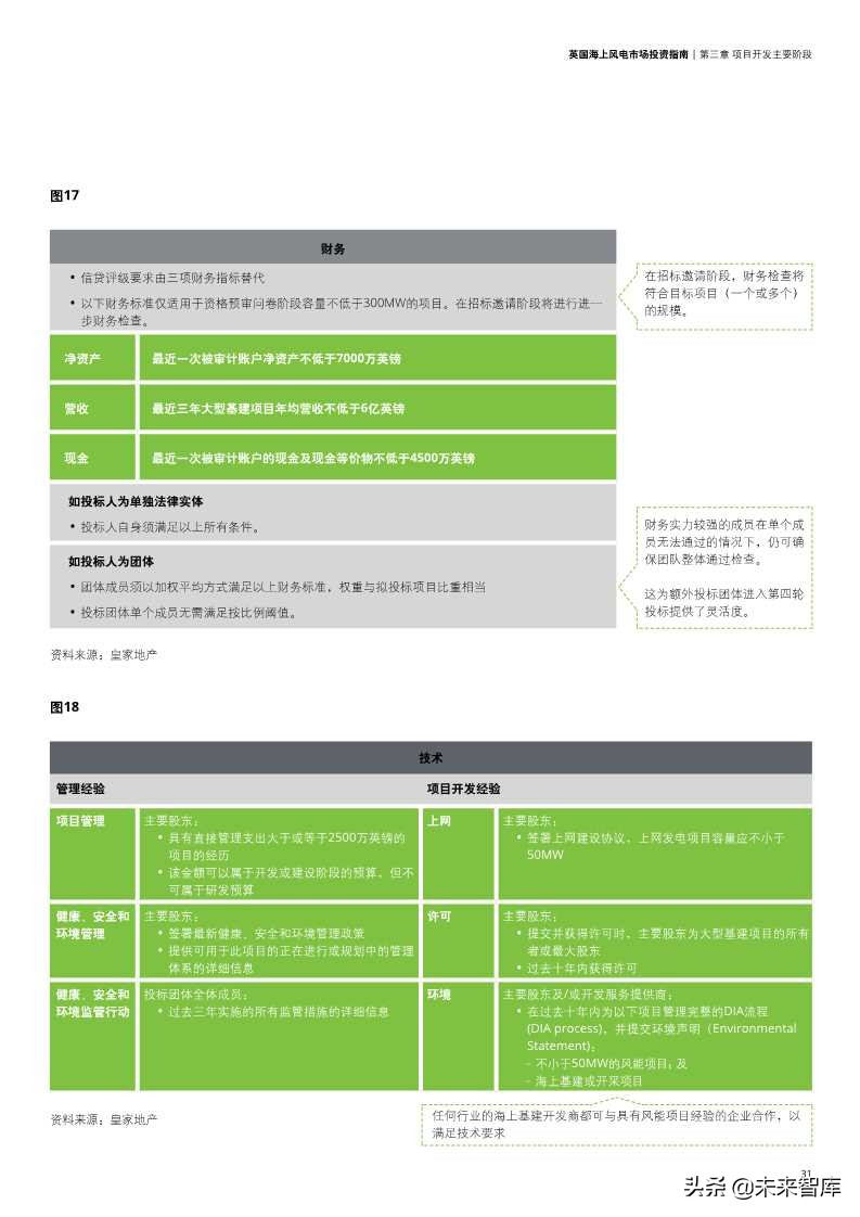 英国海上风电市场投资指南