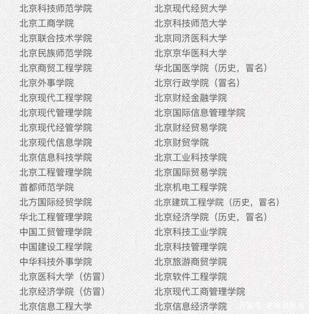 擦亮双眼！这392所野鸡大学的毕业证书如同废纸，人民日报点名