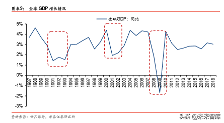 工业气体行业国际比较研究：从海外龙头30年历史看本土曙光