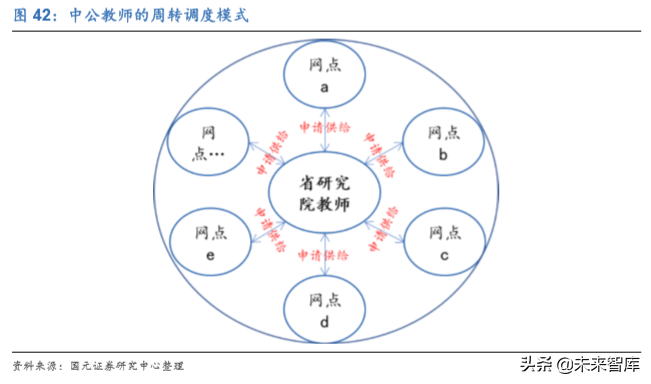 中公教育深度解析：考研培训市场能再造一个中公吗？