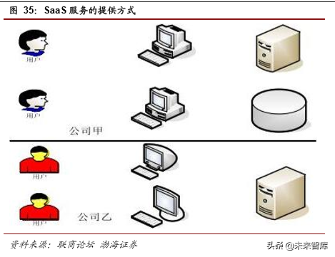 计算机行业最新季度投资策略报告：云计算、自主可控、金融科技