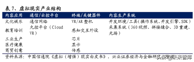 5G应用之云游戏、ARVR、互动剧发展市场研究