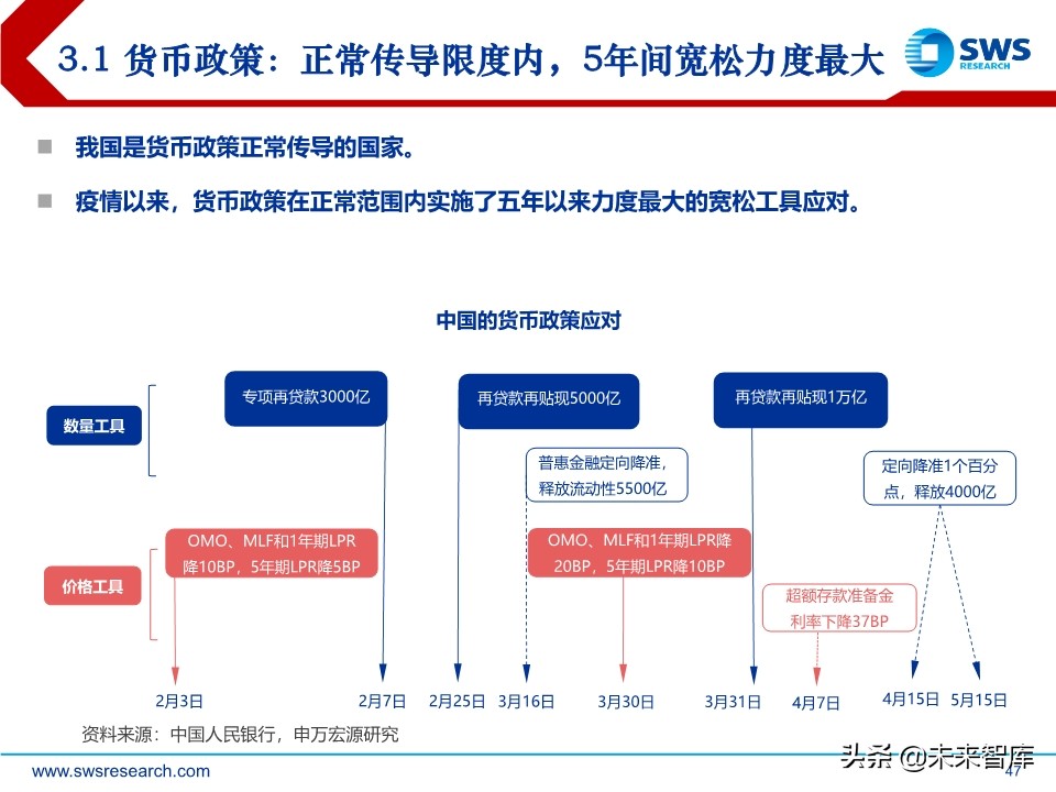 2020年中宏观经济展望：引而不发