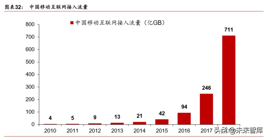 新基建深度报告：七大领域十大龙头分析