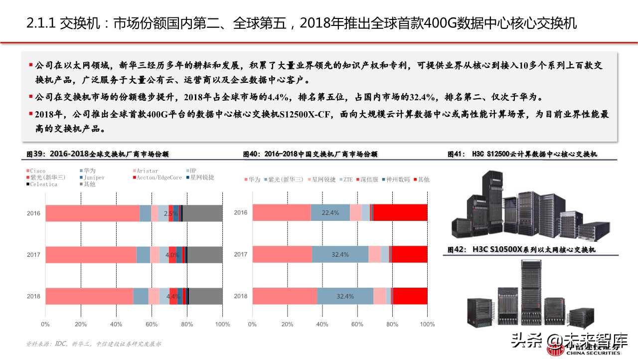 紫光股份深度解析：ICT设备龙头，云网布局领先