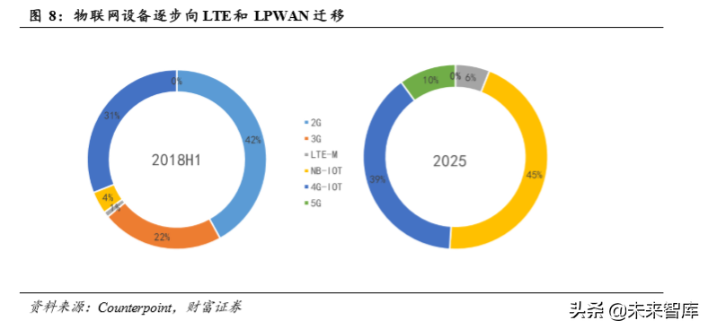 物联网专题报告：万物互联，关注物联网模组投资机会