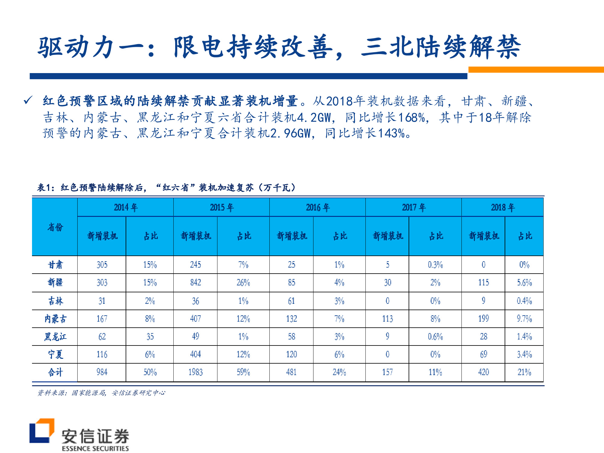 风电行业深度研究：风电大周期开启，复苏趋势望加速.pdf