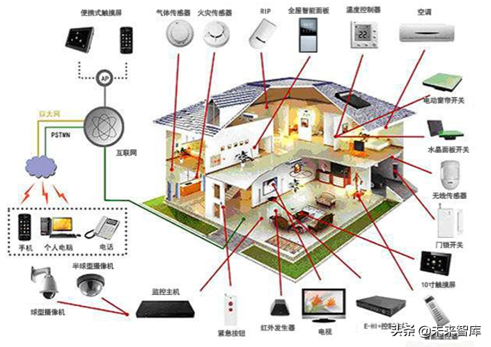 智能家居行业研究报告：5G时代下的智能家居竞争格局