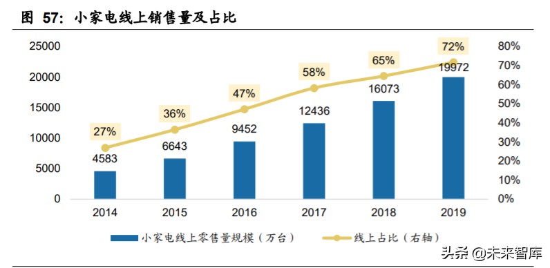 家电行业深度报告：家电牛股复盘，探过去牛股，寻未来方向
