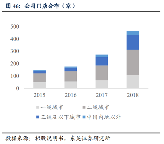 海底撈深度研究：心尖上的服務，舌尖上的成長
