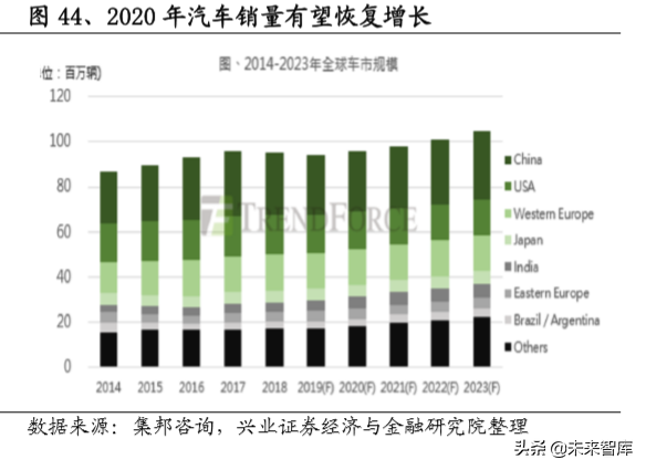 电子产业链之覆铜板行业深度研究