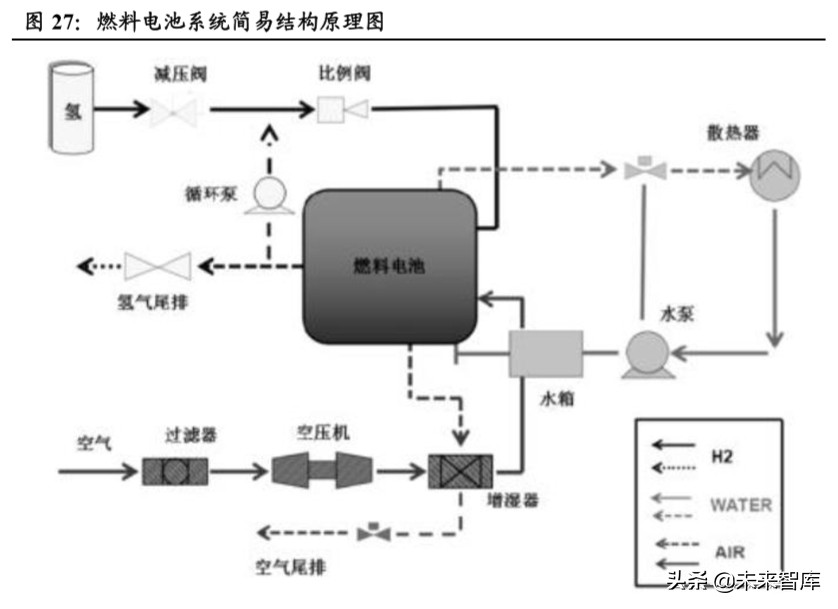 燃料电池汽车行业深度报告：导入期蓄势进击，产业链迎发展契机