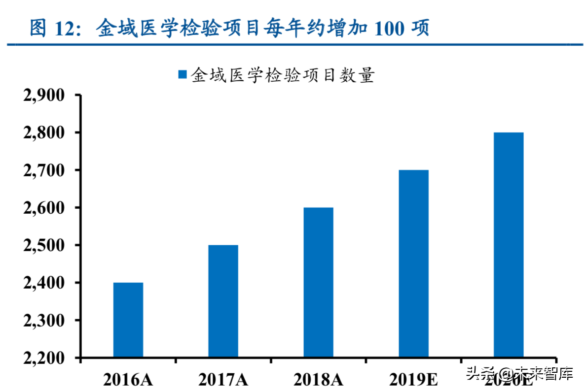 新医改之体外诊断行业专题分析