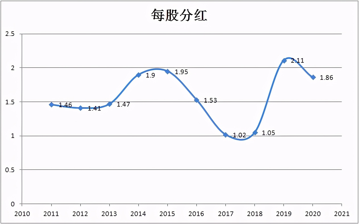 华为股票每股分红1.86元!3个角度告诉你华为员工有多爽