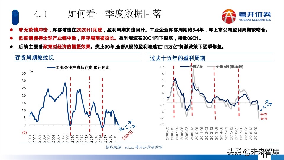 A股2020年中期投資策略：蛟龍起久蟄，牛市蓄力時