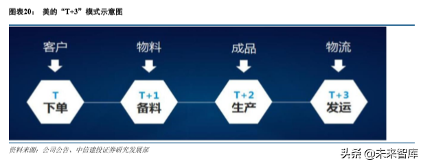 美的集团深度解析：从渠道演化历史看美的