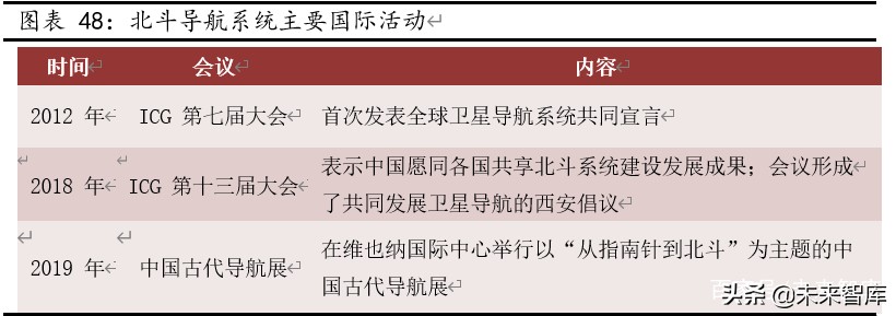 北斗导航产业深度报告：全球组网完成在即，北斗产业迎配置良机