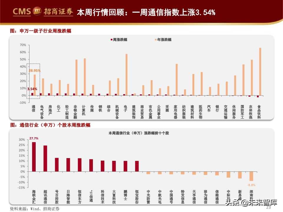 华为首次境内发债深度解析