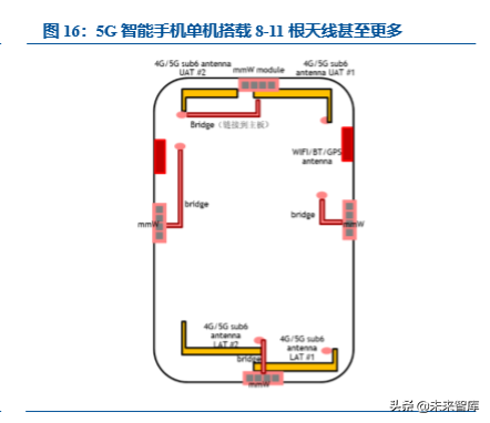 激光行业专题之大族激光深度解析