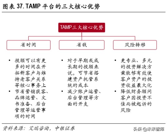 证券行业财富管理专题报告：买方投顾梦寥廓，财管转型尽朝晖