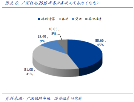 深度解讀京滬高鐵：中國最賺錢的鐵路線