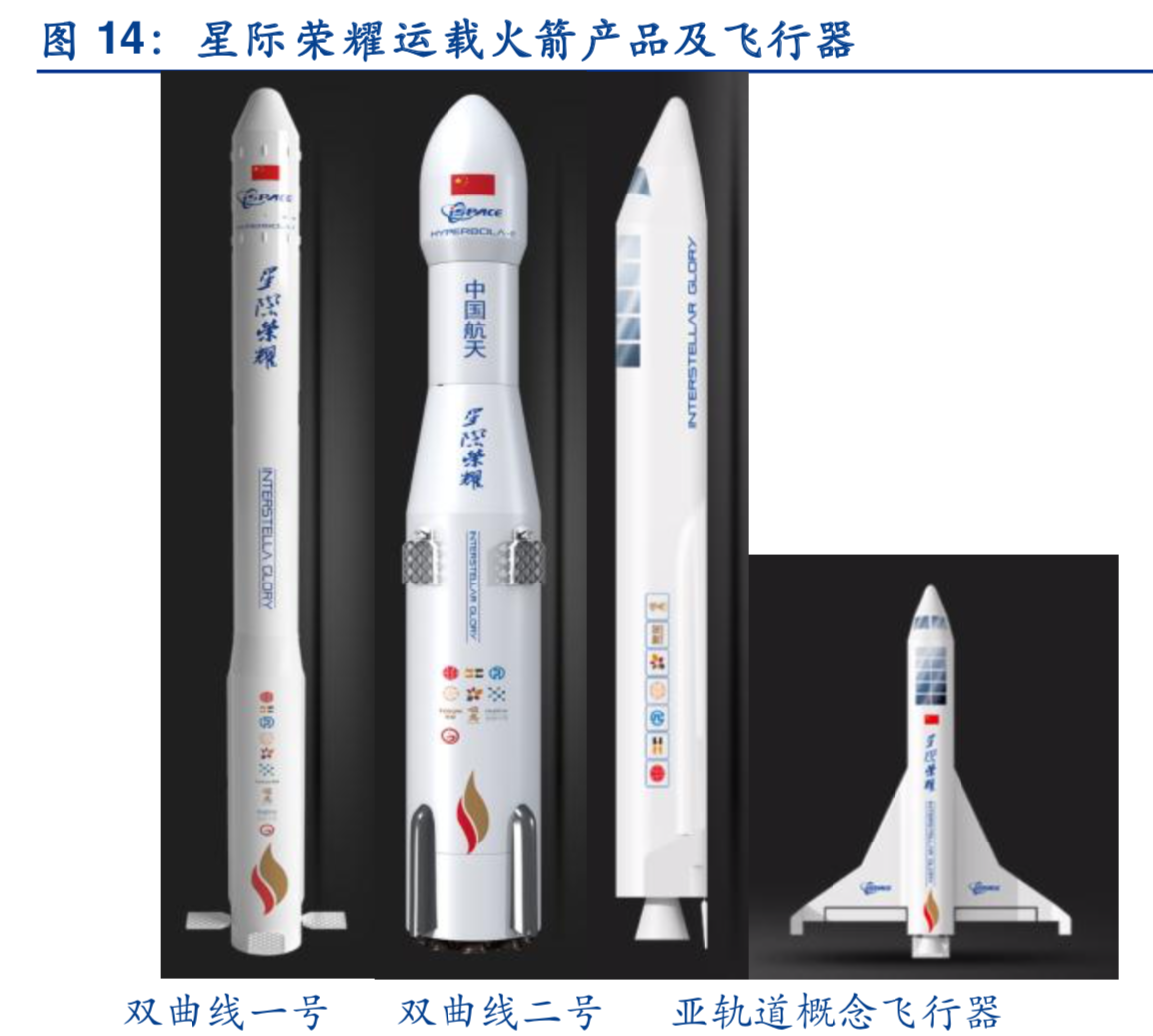 商业航天专题：商业火箭行业深度研究