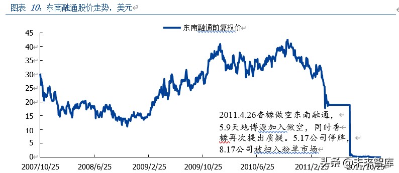 中概股做空专题研究：那些年，被做空过的中概股