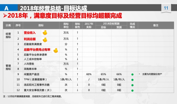 管理工具推荐：XX公司年度经营计划（54页PPT）