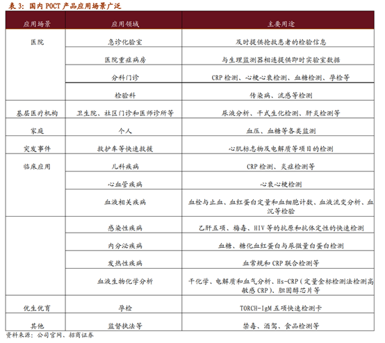 医疗检测之POCT行业深度报告：新市场，新技术，新预期