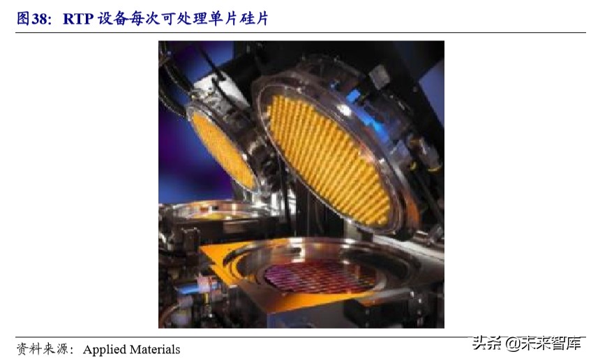 半导体设备产业详解：产业转移与国家力量赋能国产化加速推进