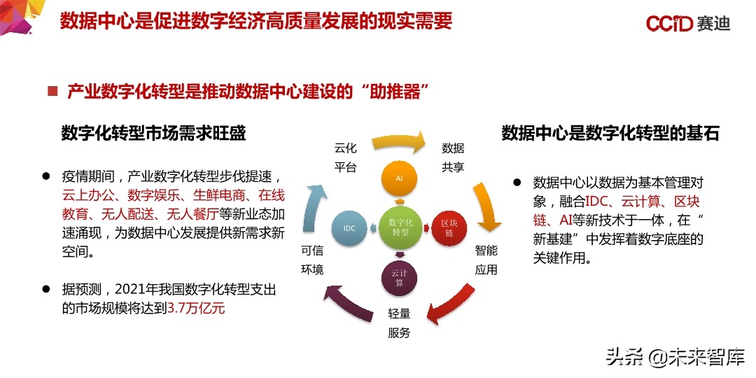 中国“新基建”发展研究报告：156页深度解读