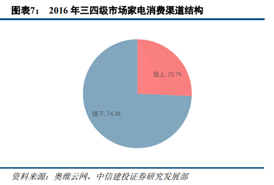 苏宁易购深度研究：从五大视角对比苏宁与京东