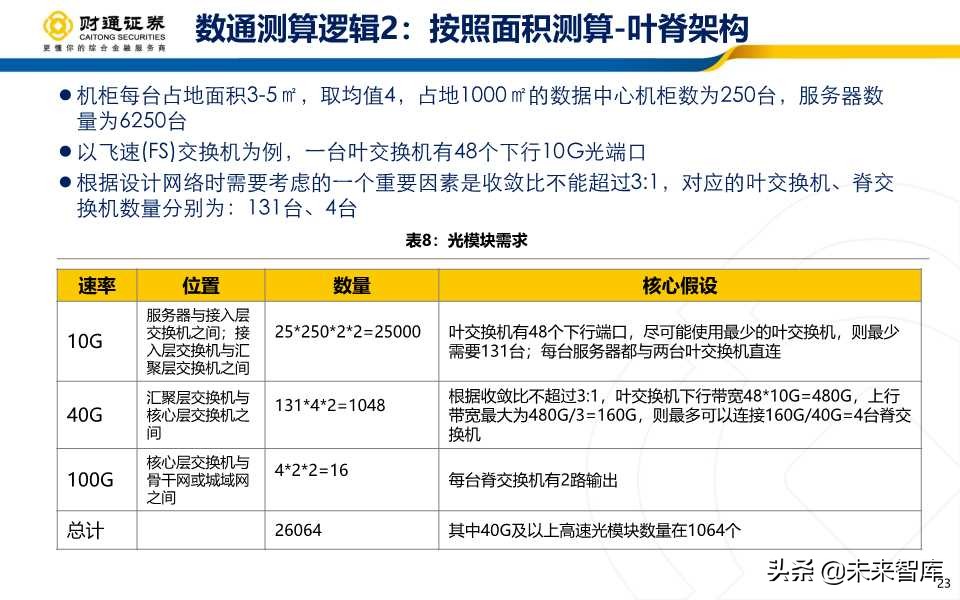 光模块行业深度报告：产业拐点+市场共振