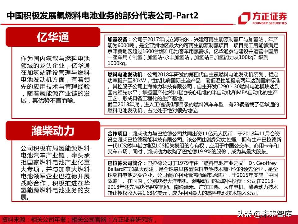 燃料电池行业专题报告：迎来发展机遇，把握先发优势