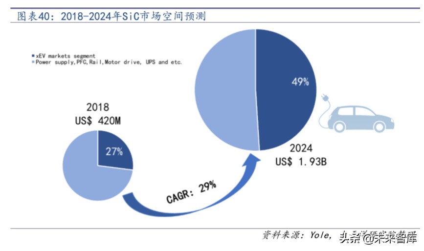 汽车电子行业深度报告：拥抱特斯拉，电子产业链的全新蓝海