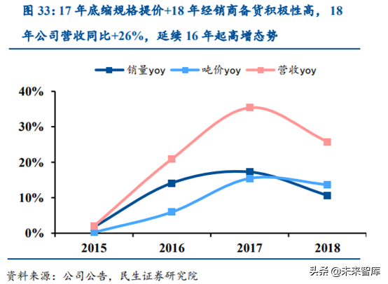 涪陵榨菜深度解析：加速库存去化，静待柳暗花明