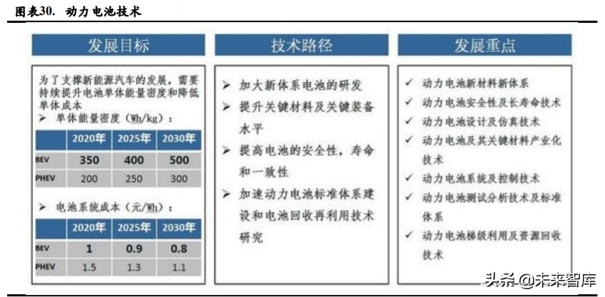 新能源汽车热管理深度报告：单车配套价值翻番，复合增速超25%