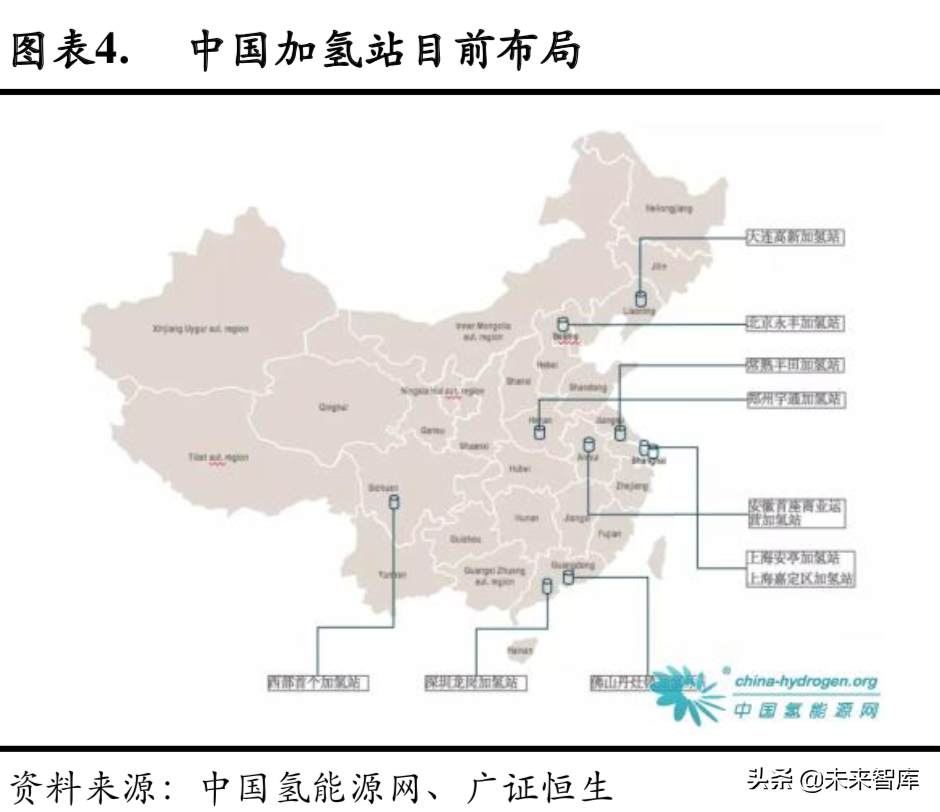 燃料电池专题：政策循序渐进，燃料电池产业有待腾飞
