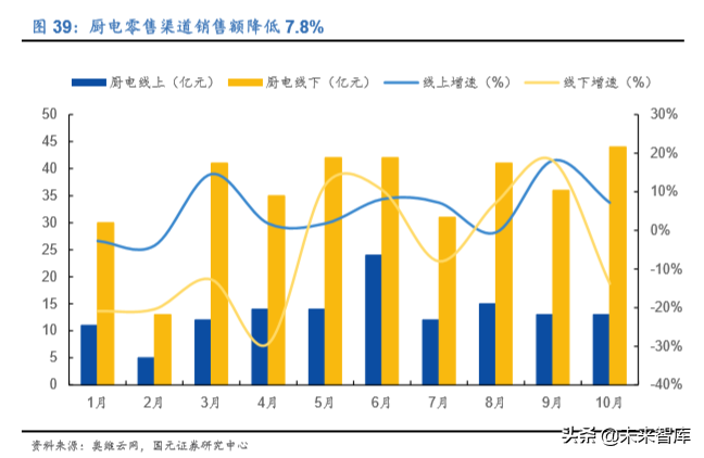 家电行业深度报告：2020年的变与不变