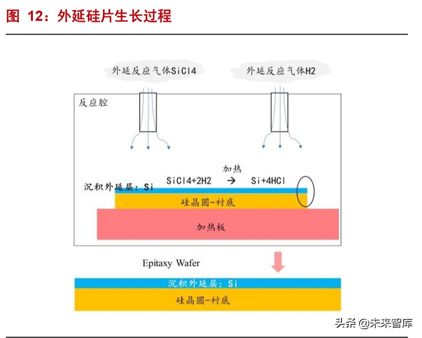 半导体材料深度报告：硅片投资宝典