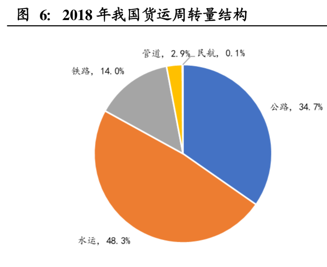 物流行业深度报告：快递行业进入融通变革的3.0阶段