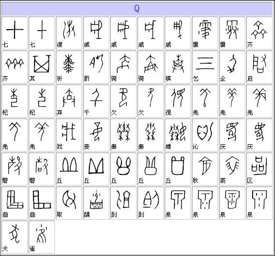 甲骨文字典大全甲骨文字典大全可复制