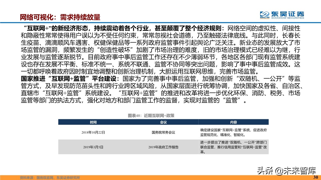 计算机行业2020年度投资策略报告（87页）