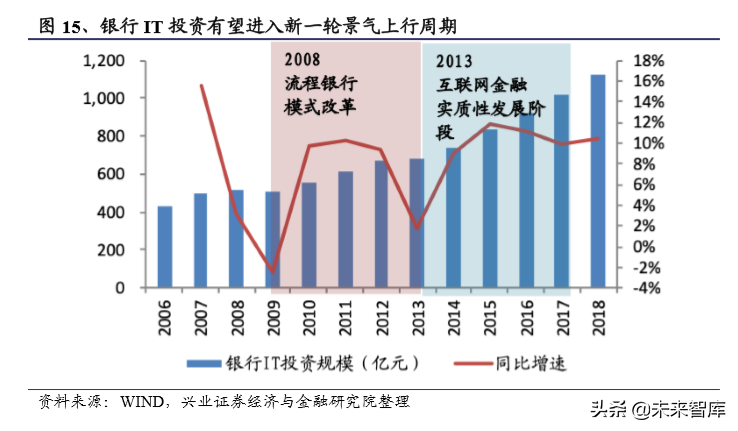 信息安全创新专题：重点关注金融科技、云计算、医疗信息化