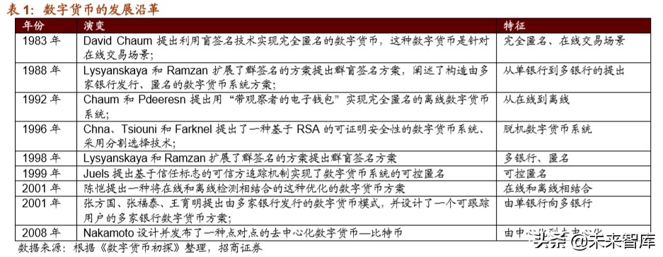 数字货币专题报告：全球央行加速布局，数字货币呼之欲出