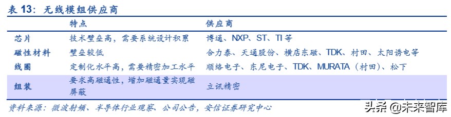 折叠屏专题报告：吹响5G终端创新的集结号