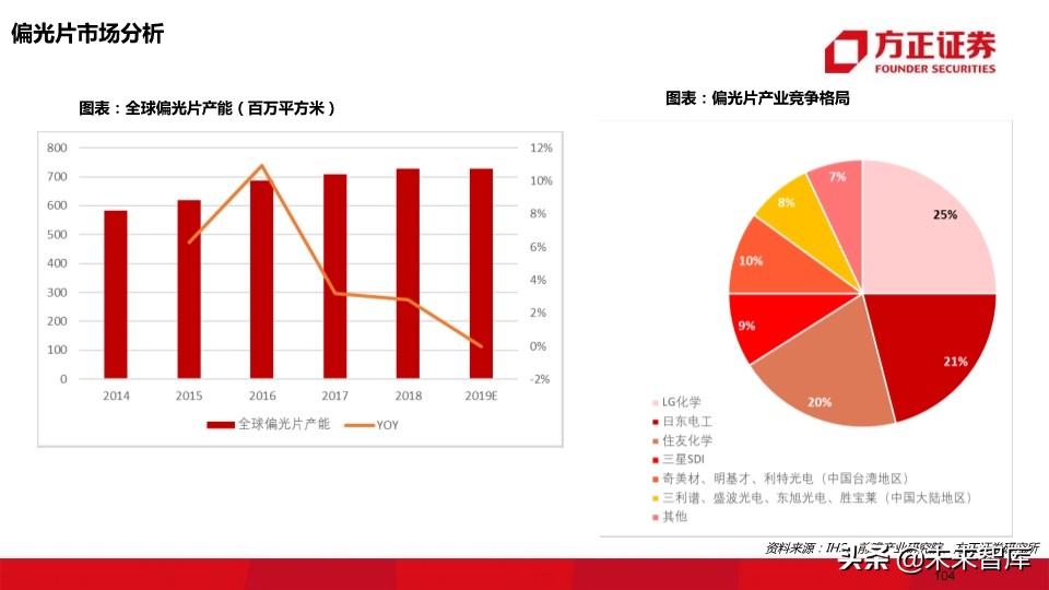 OLED行业深度报告：118页深度解读OLED产业的材料机遇