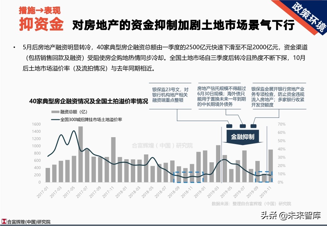 全国房地产市场2019年总结及2020年展望（128页）